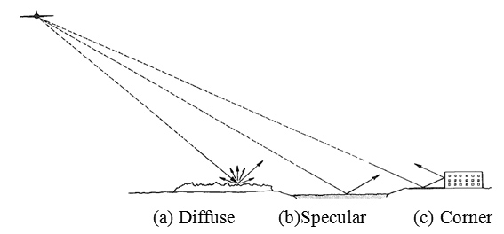 Surface Roughness